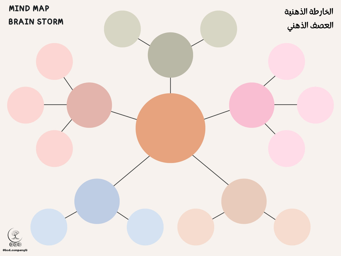 Mind Map-الخارطة الذهنية