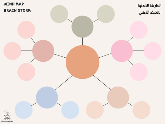 Mind Map-الخارطة الذهنية