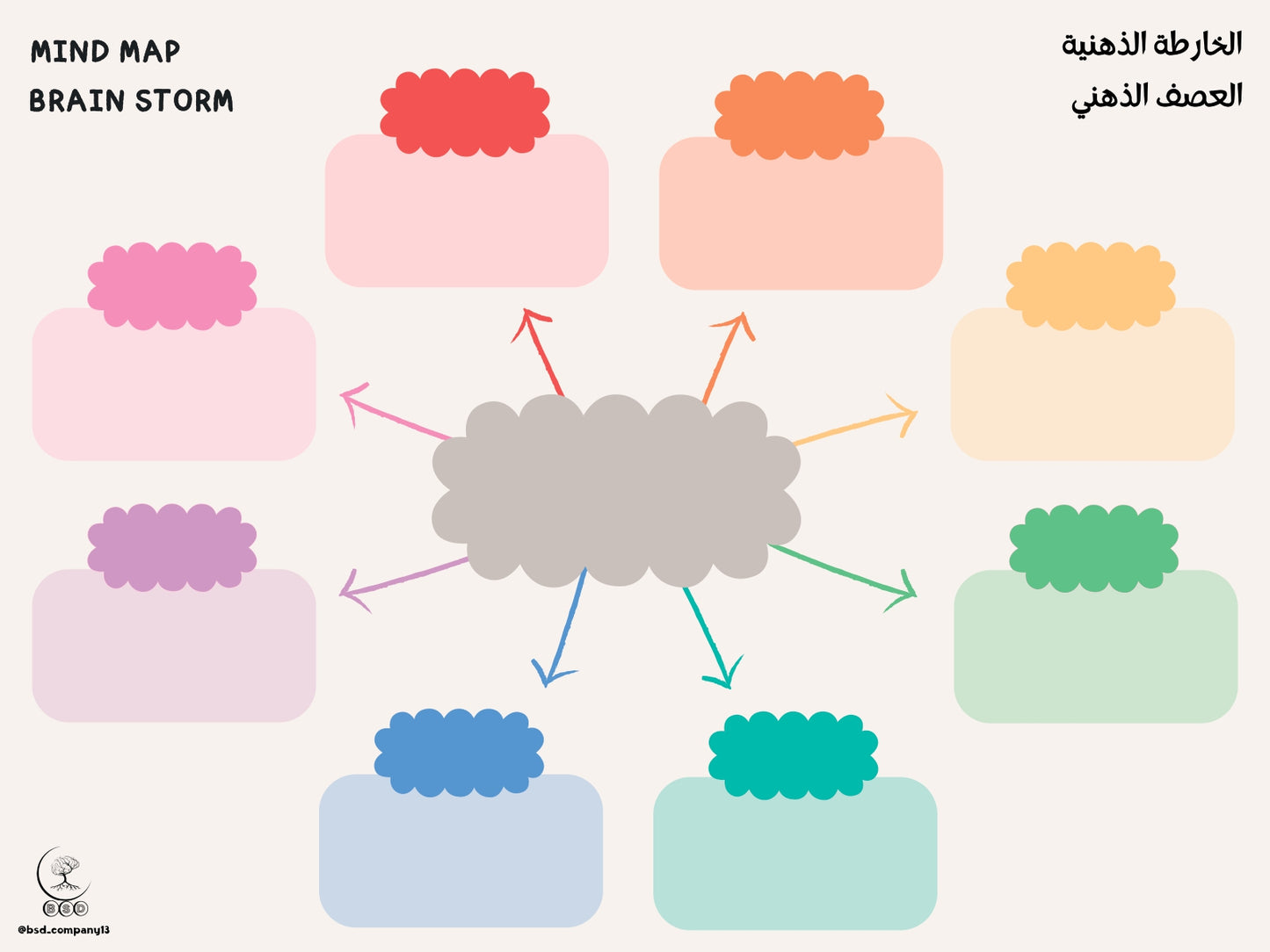 Mind Map-الخارطة الذهنية