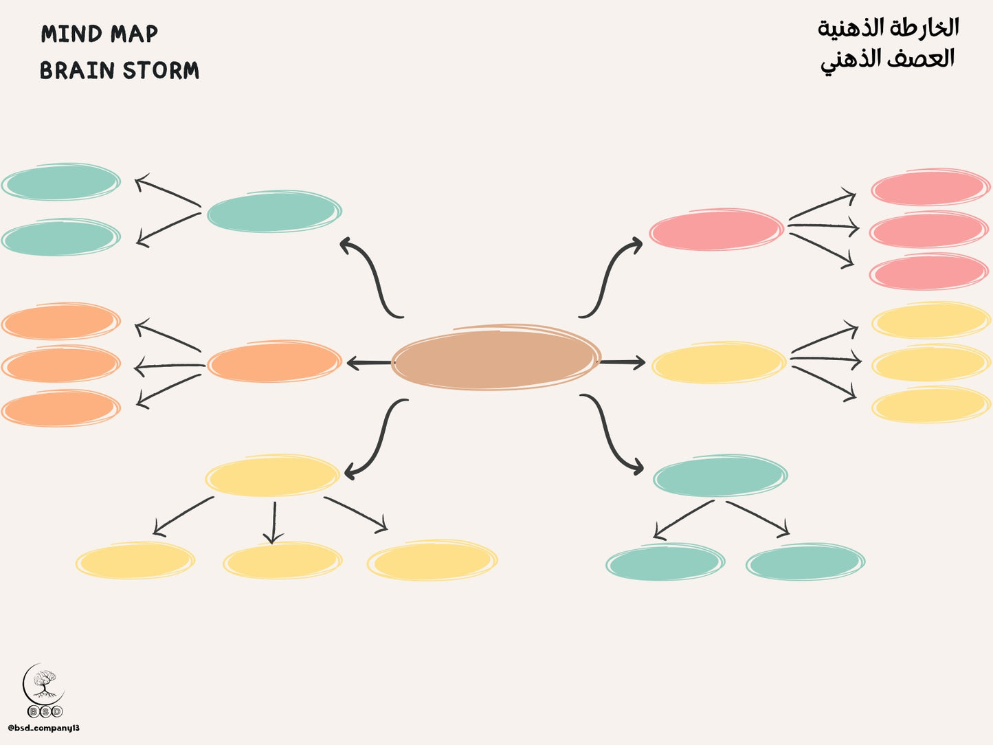 Mind Map-الخارطة الذهنية