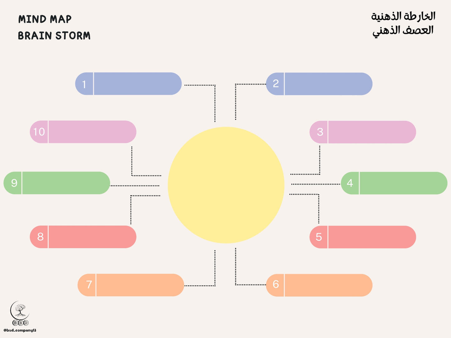 Mind Map-الخارطة الذهنية