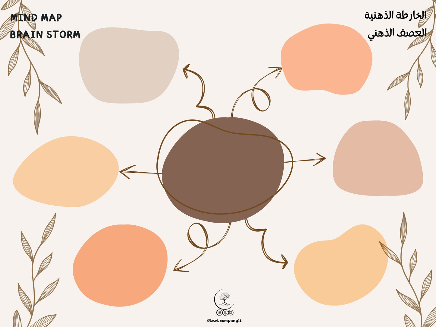 Mind Map-الخارطة الذهنية