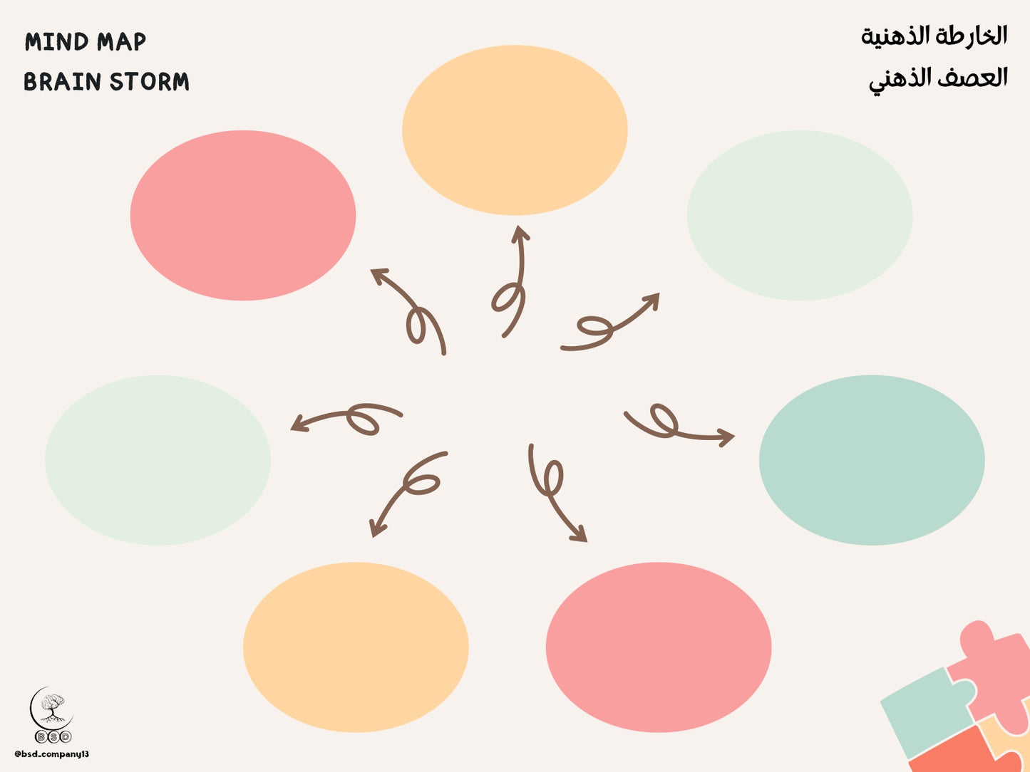 Mind Map-الخارطة الذهنية