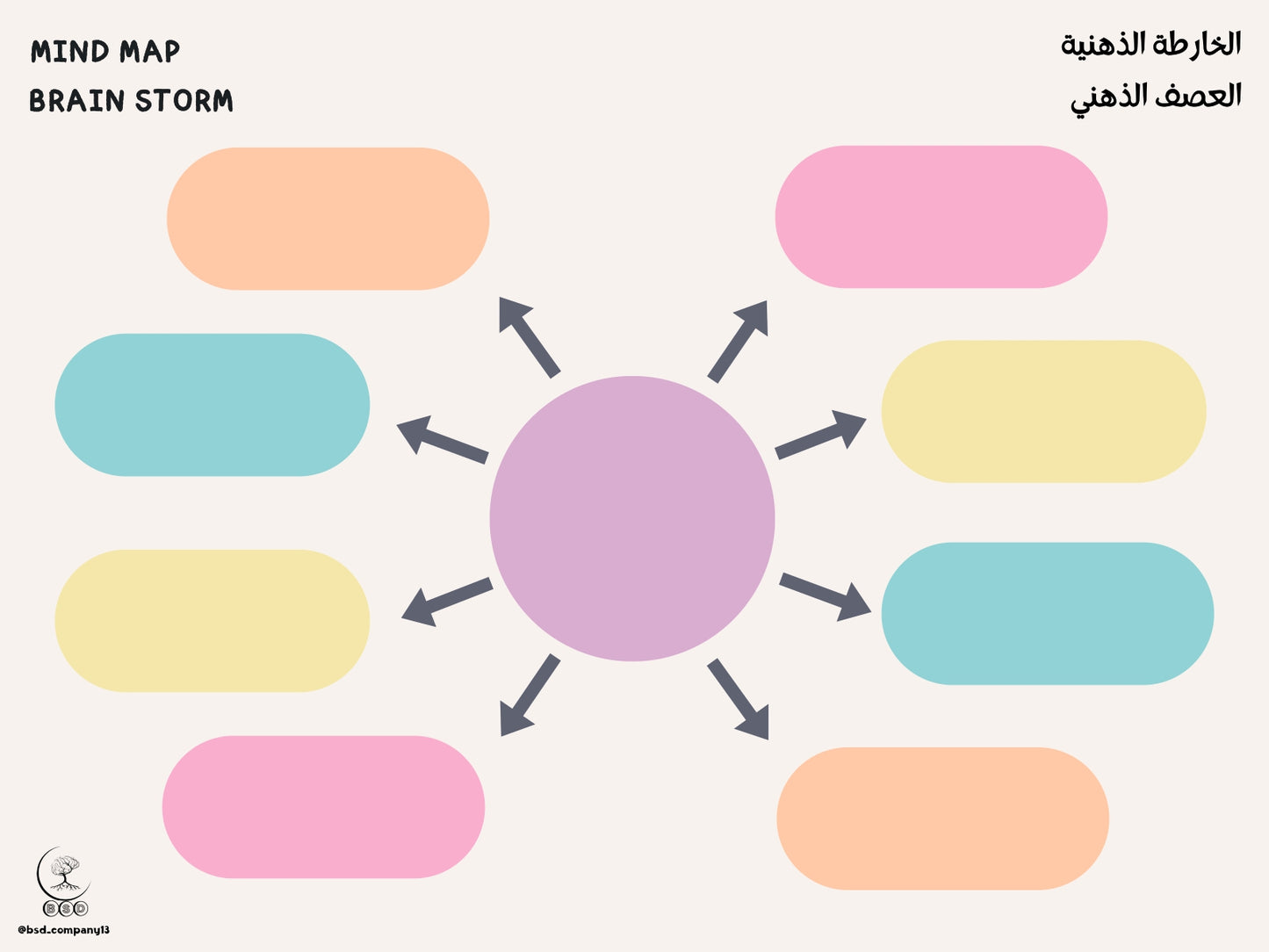 Mind Map-الخارطة الذهنية