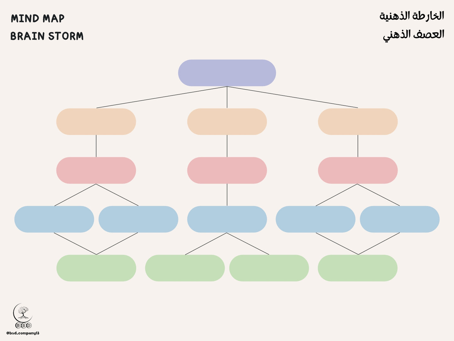 Mind Map-الخارطة الذهنية