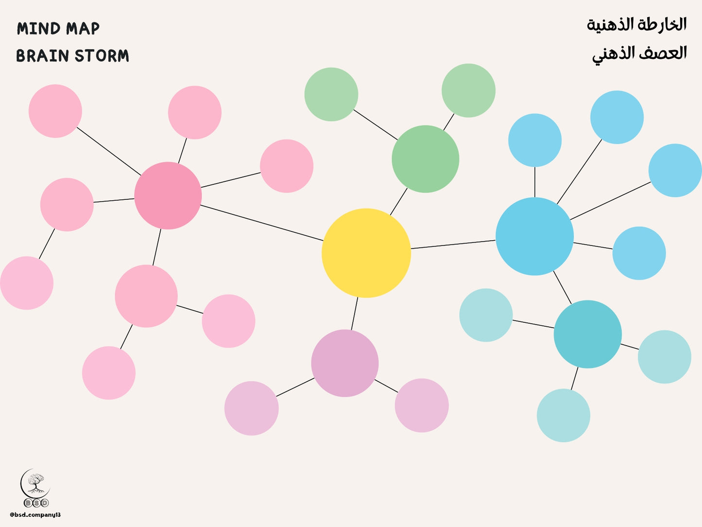 Mind Map-الخارطة الذهنية