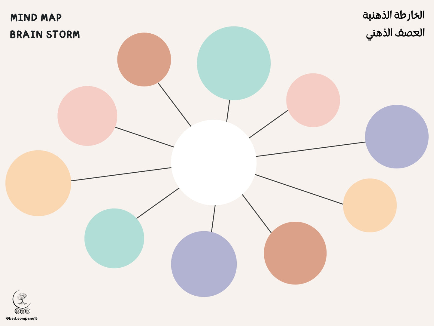 Mind Map-الخارطة الذهنية